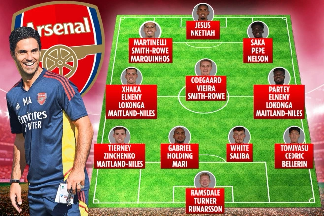 Đội hình arsenal hiện tại và phân tích sức mạnh mùa này