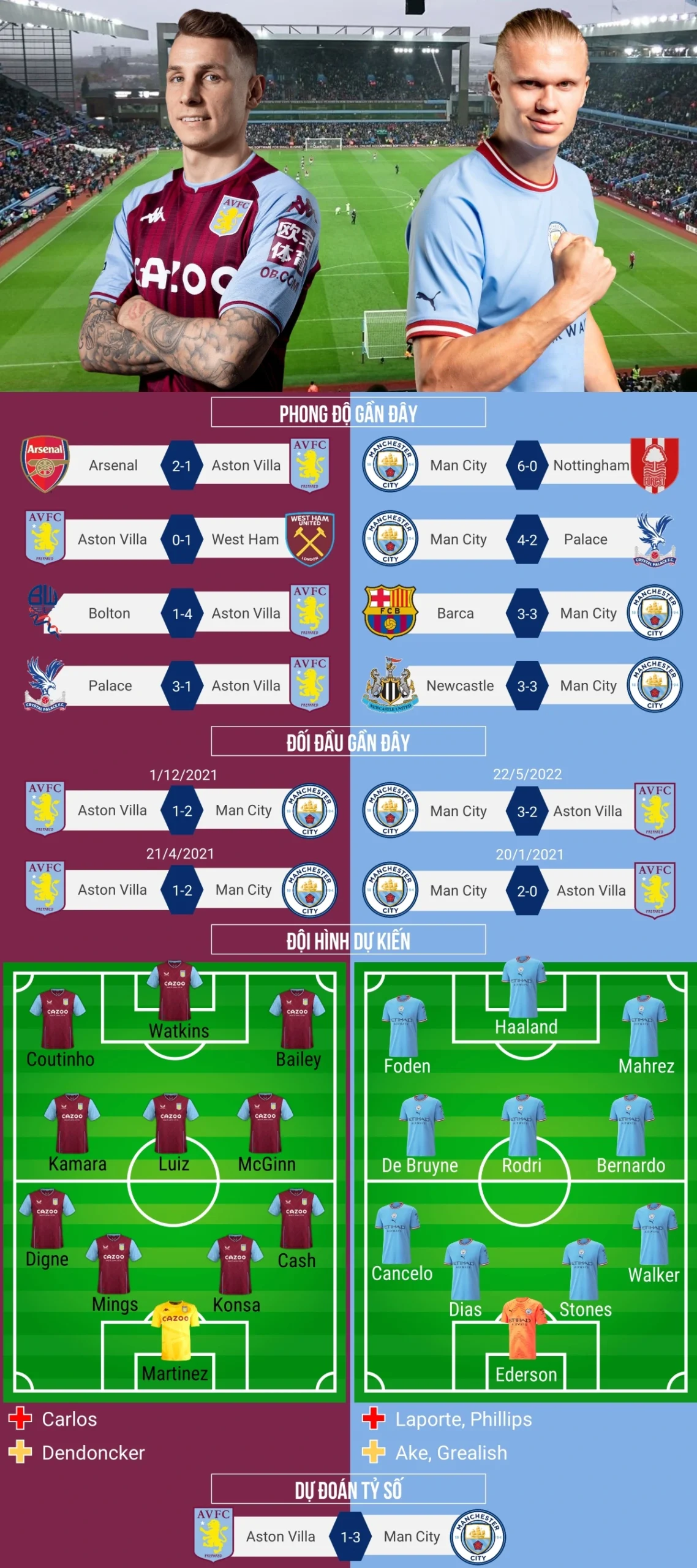 Đội hình aston villa và bức tranh tổng thể mùa giải mới Đội hình aston villa và bức tranh tổng thể mùa giải mới