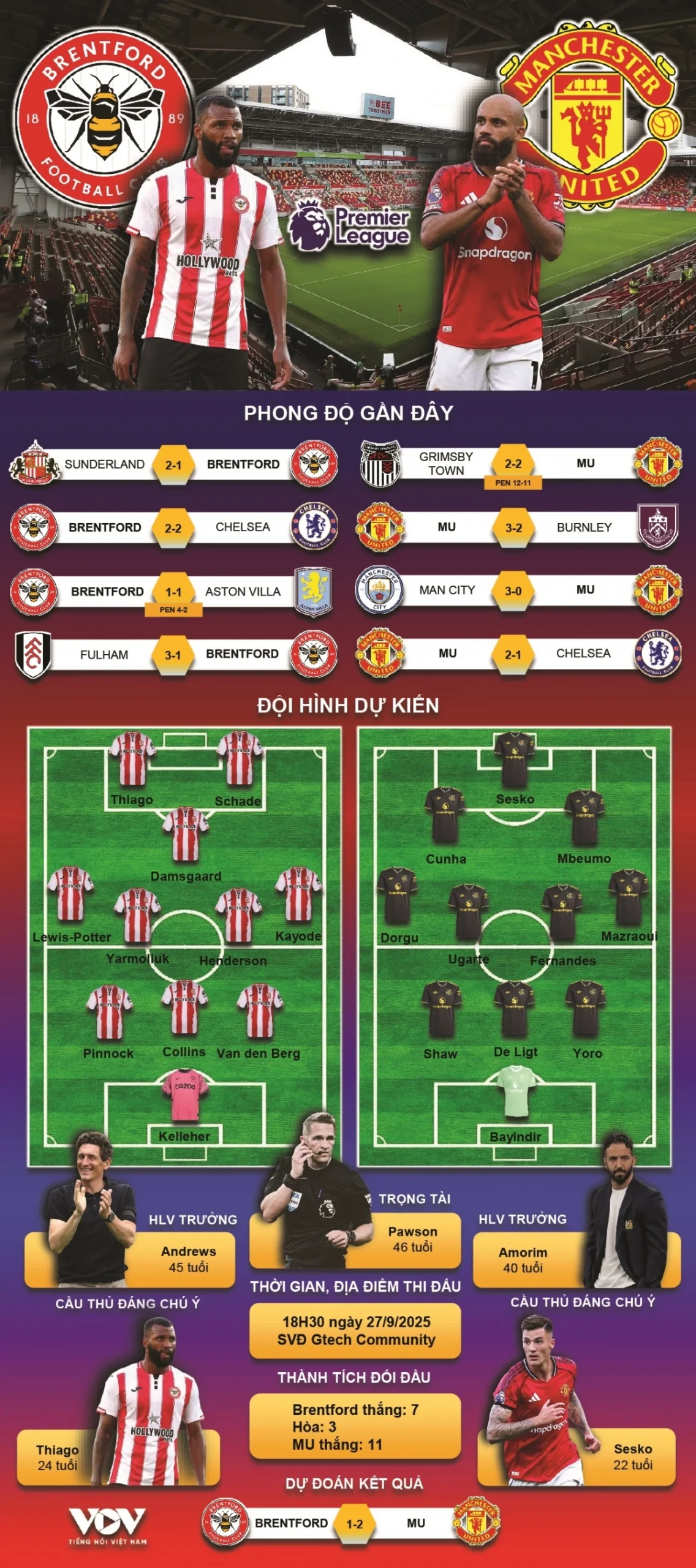 Đội hình brentford hiện tại và phân tích sức mạnh Đội hình brentford hiện tại và phân tích sức mạnh