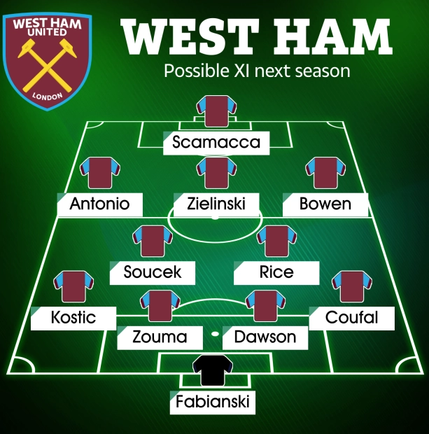 Đội hình West Ham mùa giải mới và chiến thuật thi đấu