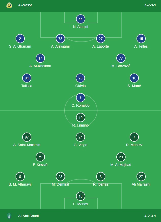 Đội hình Al Nassr và diện mạo toàn cảnh mùa giải mới Đội hình Al Nassr và diện mạo toàn cảnh mùa giải mới