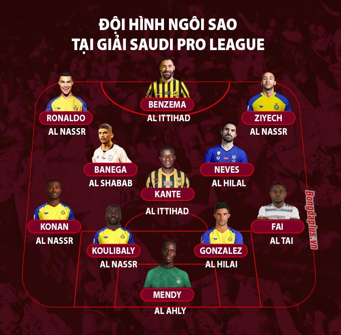 Đội hình Al-Ahli Saudi mùa này và chiến thuật mới nhất