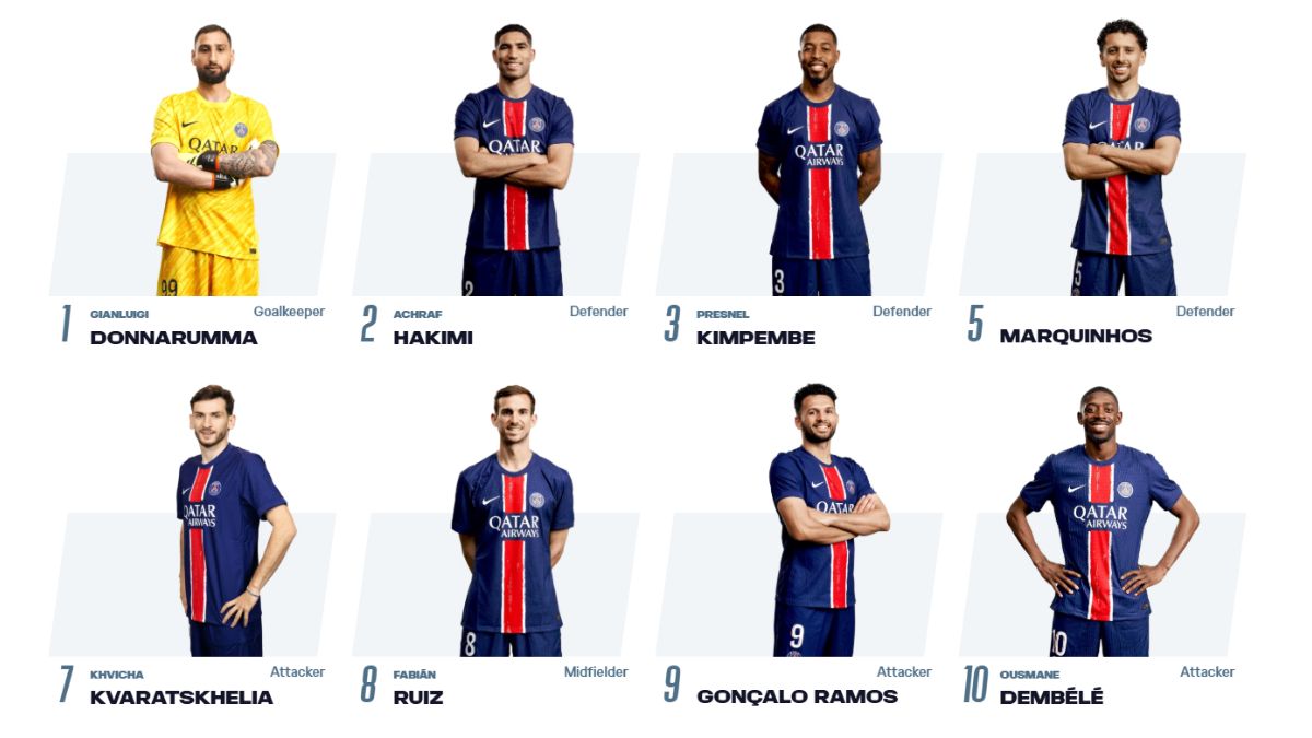 Đội hình psg hiện tại và phân tích sức mạnh mùa này Đội hình psg hiện tại và phân tích sức mạnh mùa này