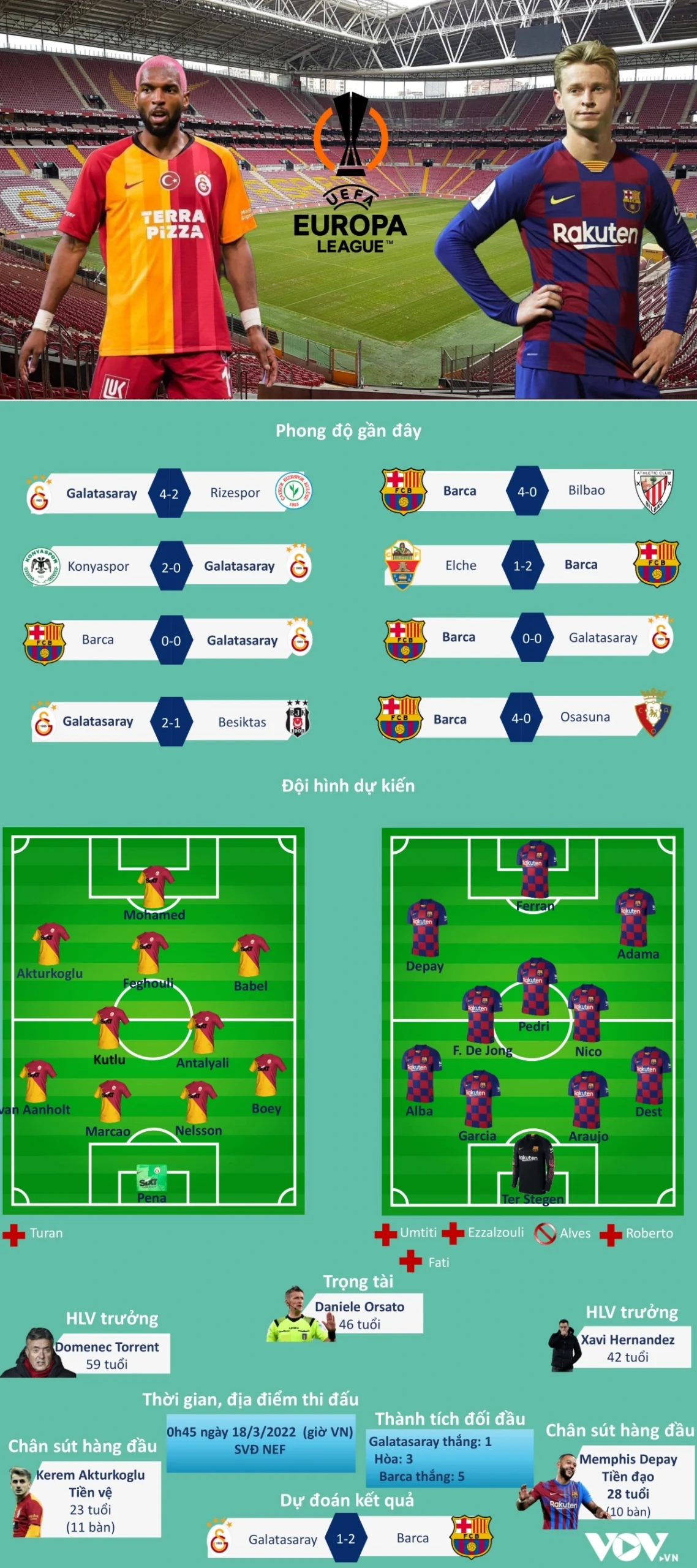 Đội hình galatasaray mùa này và chiến thuật mới Đội hình galatasaray mùa này và chiến thuật mới