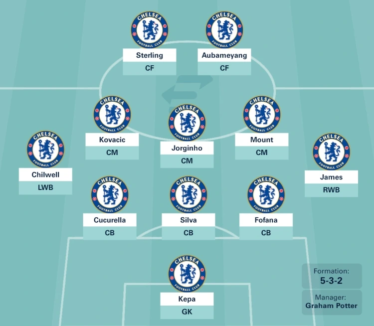 Đội hình chelsea và bức tranh toàn cảnh mùa giải mới