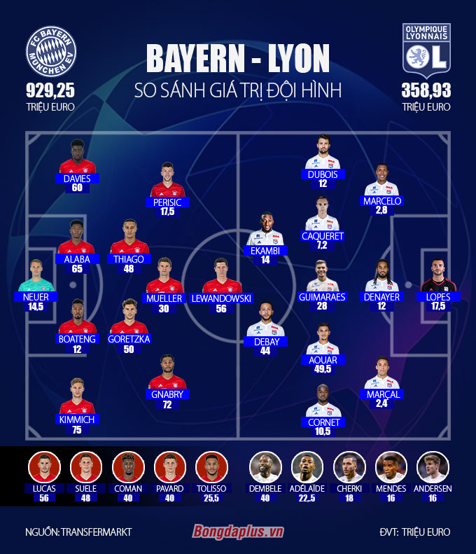 Đội hình olympique lyonnais mùa giải mới và cập nhật