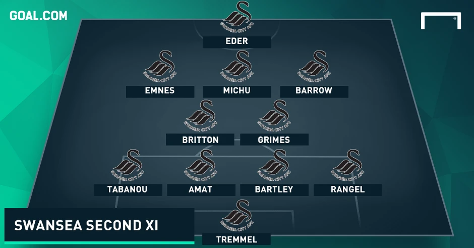 Đội hình Swansea city mùa giải mới và cập nhật