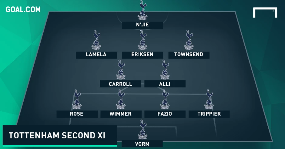 Đội hình Swansea city mùa giải mới và cập nhật