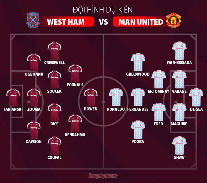 Đội hình West Ham mùa giải mới và chiến thuật thi đấu